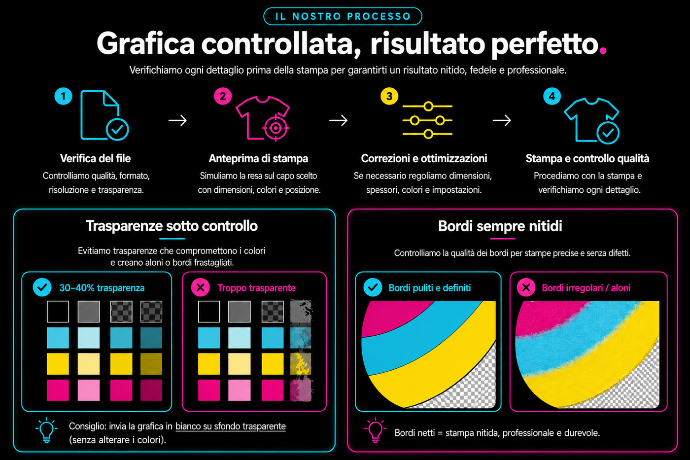Controlliamo la grafica prima di andare in produzione